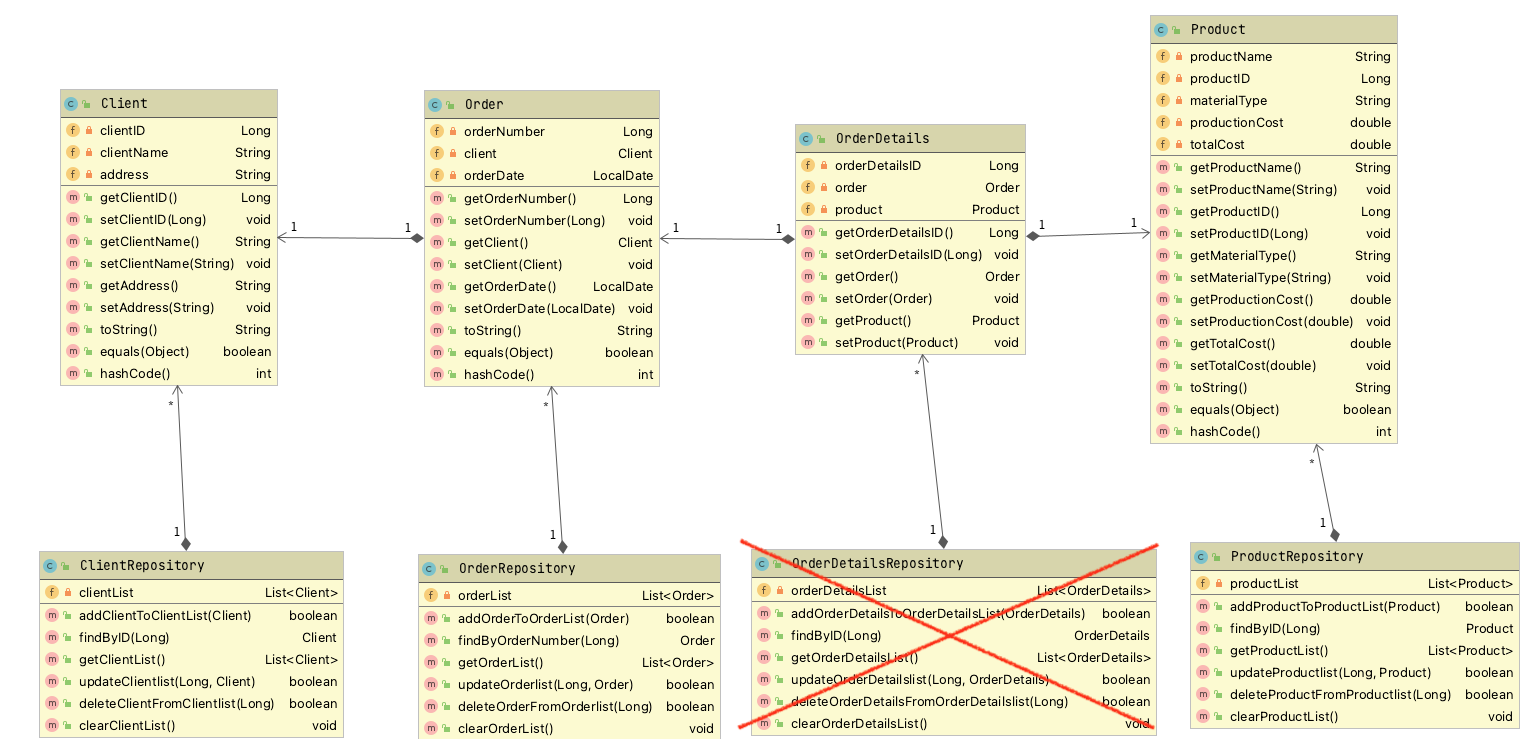 a02 andricic entities and repos