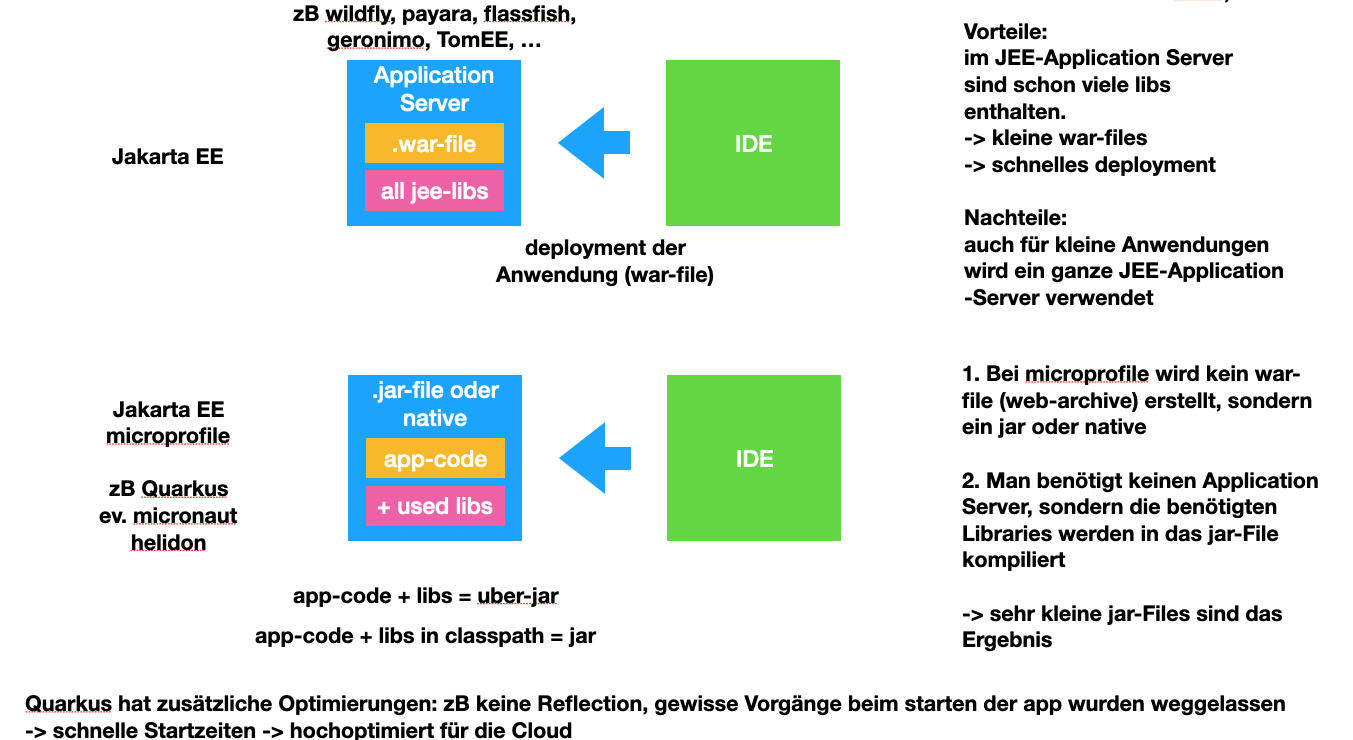 applicationserver vs microprofile