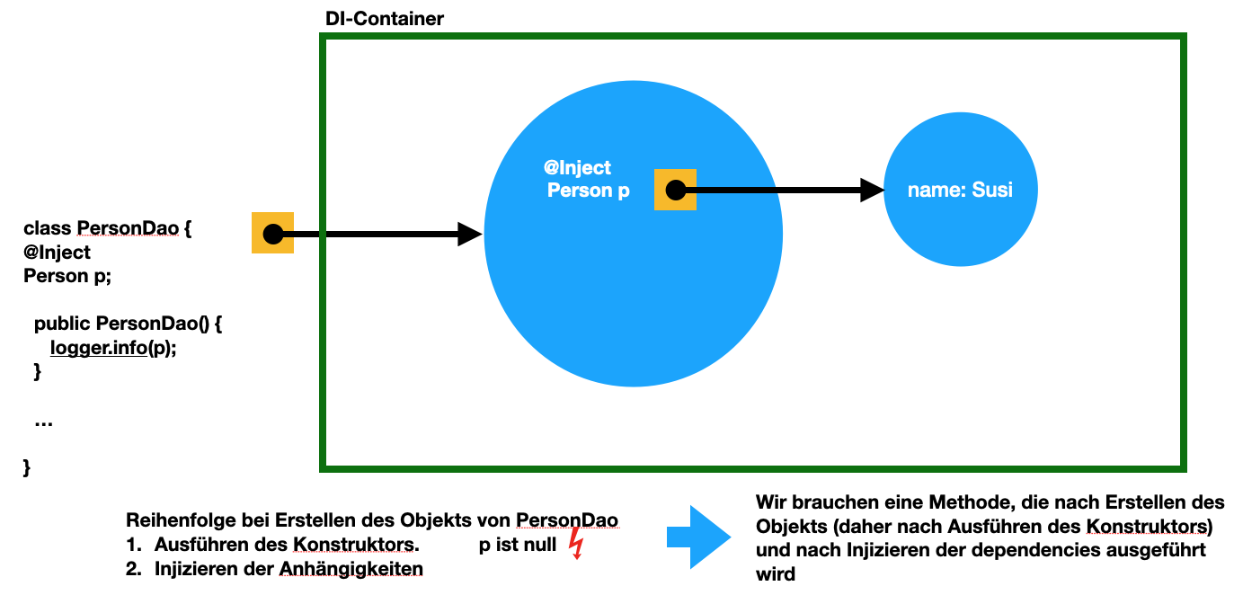 cdi and constructor