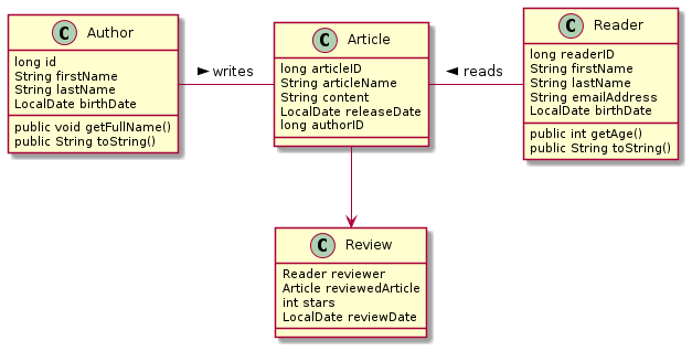 Diagram