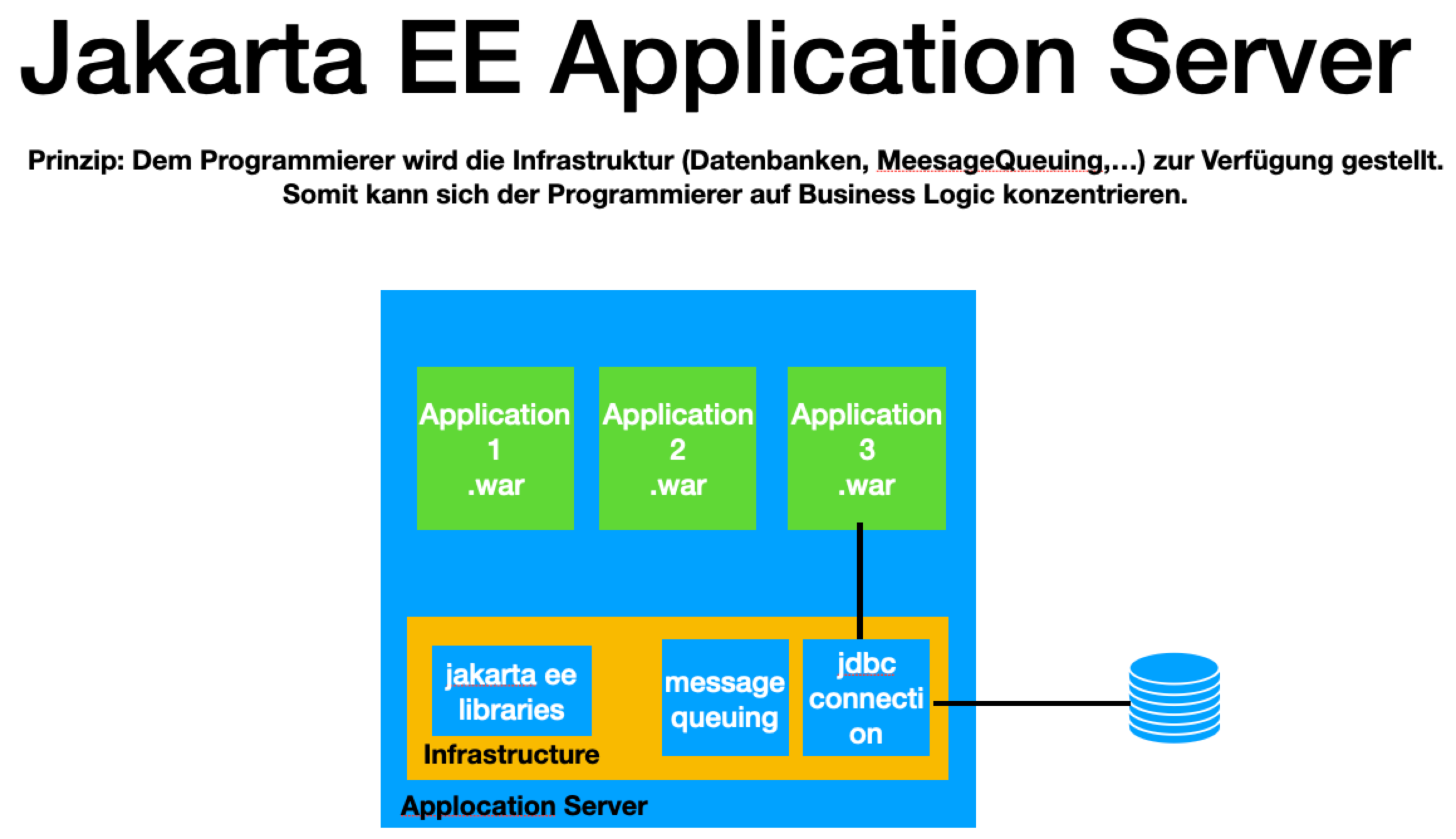 jakarta ee application server