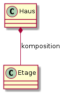 komposition